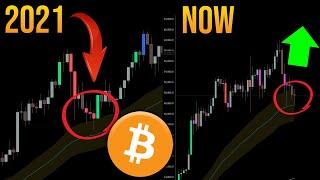 THIS LOOKS IDENTICAL TO LAST CYCLE | BITCOIN