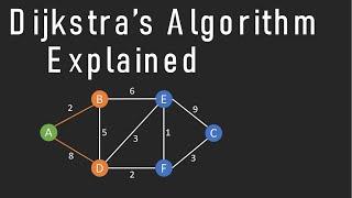 Dijkstras Shortest Path Algorithm Explained | With Example | Graph Theory