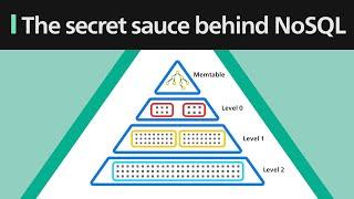 The Secret Sauce Behind NoSQL: LSM Tree