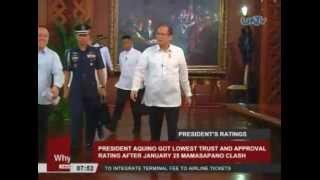 Pres. Aquino got lowest trust and approval rating after Jan. 25 Mamasapano clash