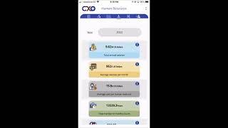 CXO ERP+ Mobile App Top level management dashboard