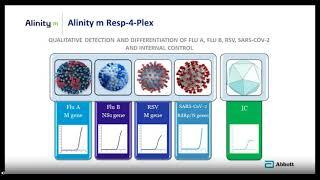 Design and performance characteristics of Alinity m Resp-4-Plex assay