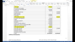 VAT Adjustment (Part 03)