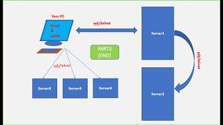 Auto Login to Servers Tool Using VBAinExcel & Putty (Manage Session Log Files)