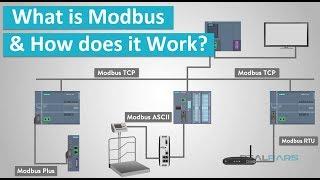 What is Modbus and How does it Work?