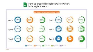 How to create a Progress Circle Chart in Google Sheets | Gauge Charts | Circle Charts | Donut Chart