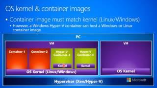 1.3.c-Distributed Cloud Apps--Containers--OS kernel & container images