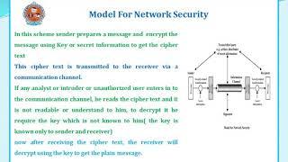 Model of network security