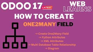 How to add One2many field in Odoo 17 Development Tutorial