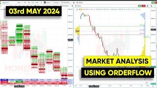 Market Analysis using Order flow charts | 03rd May | #nifty #torrentpharma