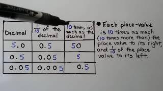 5th Grade Math 3.1, Thousandths & Place Value