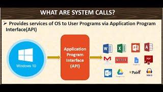 System Calls in Operating System | Explained in detail #os #process #data #interrupt #trap #system