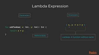 Learn Kotlin Programming: Intro Higher-Order Functions & Lambda Expressions| packtpub.com