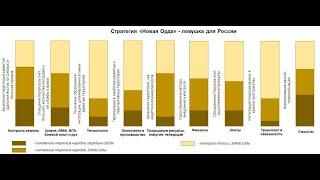 Стратегия "Новая Орда"-ловушка для России. Читаем заметки по геостратегии А.Ю Школьникова.