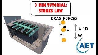 Stokes law - Physics of particle settling