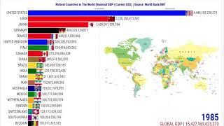 Самые богатые страны МИРа номинал ВВП 1960-2021гг.