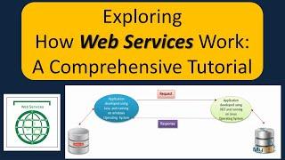How do Web services work? | Exploring How Web Services Work | Web Service Tutorial