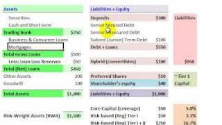 FRM: Bank Balance Sheet & Leverage Ratio