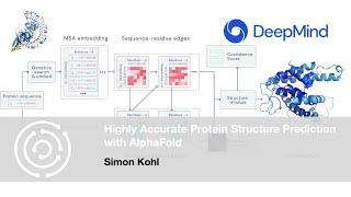 Highly Accurate Protein Structure Prediction with AlphaFold | SimonKohl