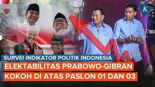 Survei Indikator Politik Indonesia: Elektabilitas Prabowo-Gibran di Atas 56% jika Head to Head