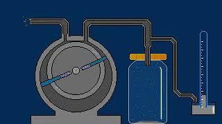 Bomba de vacío - Funcionamiento