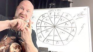 Easy Way to Use the Circle of Fifths (Metal Songwriting Tips)