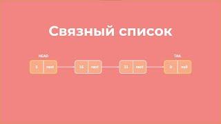 Связный список | Linked List | Структуры данных и алгоритмы