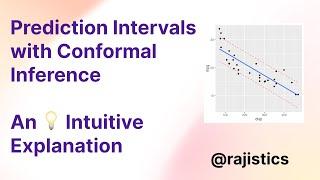 Prediction Intervals with Conformal Inference: An Intuitive Explanation