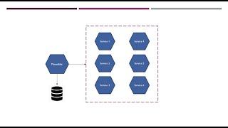 004 - From Monolithic to Microservices