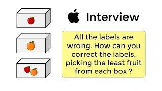 Solving Apple's mislabeled boxes logic puzzle