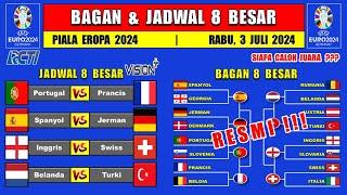 BAGAN & JADWAL 8 BESAR PIALA EROPA 2024 - SPANYOL vs JERMAN - PORTUGAL vs PRANCIS