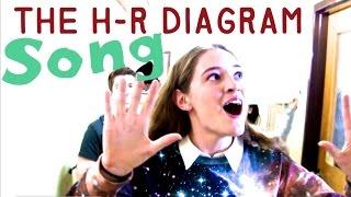 The H-R Diagram Song