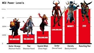 MCU MOST POWERFUL CHARACTERS POWER LEVELS COMPARISON 2023