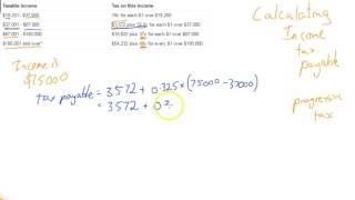 Calculating Income Tax Payable