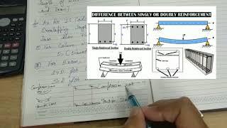 How to calculate the overlapping length of a beam, column and slab ? | Civil Engg