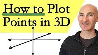 Plotting Points in 3 Dimensions