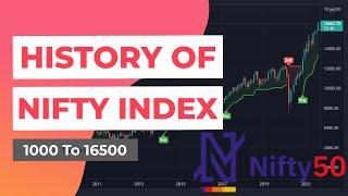 History of Nifty 50 | Journey of Nifty 50 from Below 1000 to 16500