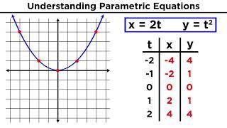 Parametric Equations