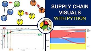 5 Smart Visualization for Supply Chain Analytics