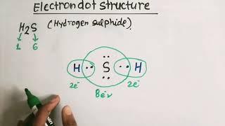 Draw electron dot structure of H2S ( hydrogen sulphide) , class -10th