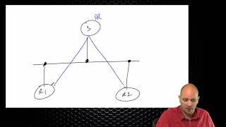 400-101 CCIE Routing and Switching  100 LSA Types 1, 2, 3,and Virtual Links