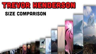 All Trevor Henderson Giants Size Comparison (Siren head, behemoth, cartoon cat, house head…)