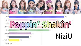 【Corrected edition】 [NiziU] Poppin' Shakin' | Bar chart race [Line Distribution] [Nina Hign note]