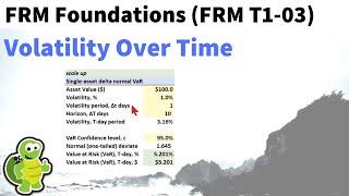 How to translate volatility over time; i.e., scale volatility per the square root rule (FRM T1-3)