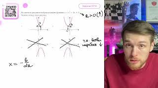 На одном из рисунков изображен график функции y=x2-2x+3 Укажите номер этого рисунка - №10412