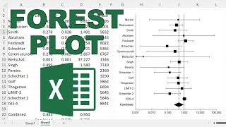 How to make a forest plot in excel