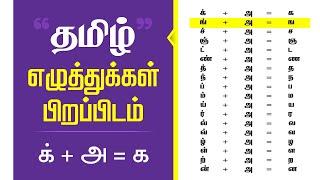 தமிழ் எழுத்துக்கள் பிறப்பிடம் I Tamil Tables I Learn Tamil Alphabet | உயிர் மெய் எழுத்துக்கள்