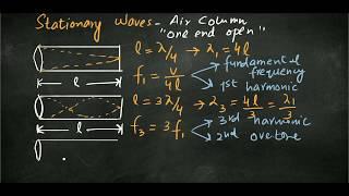 Stationary Waves in an air column one end open