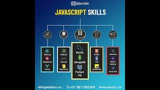 JavaScript Skills!#javascript #technology #datascience #python #ml #ai #programming  #datascience