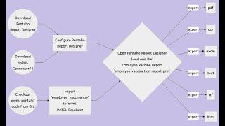 Step by Step Tutorial to Create Employee Vaccination Report using Open Source Report Designer